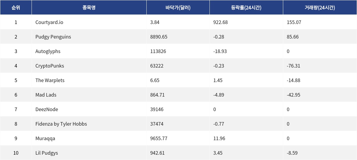 ▲자료제공=MetaVX