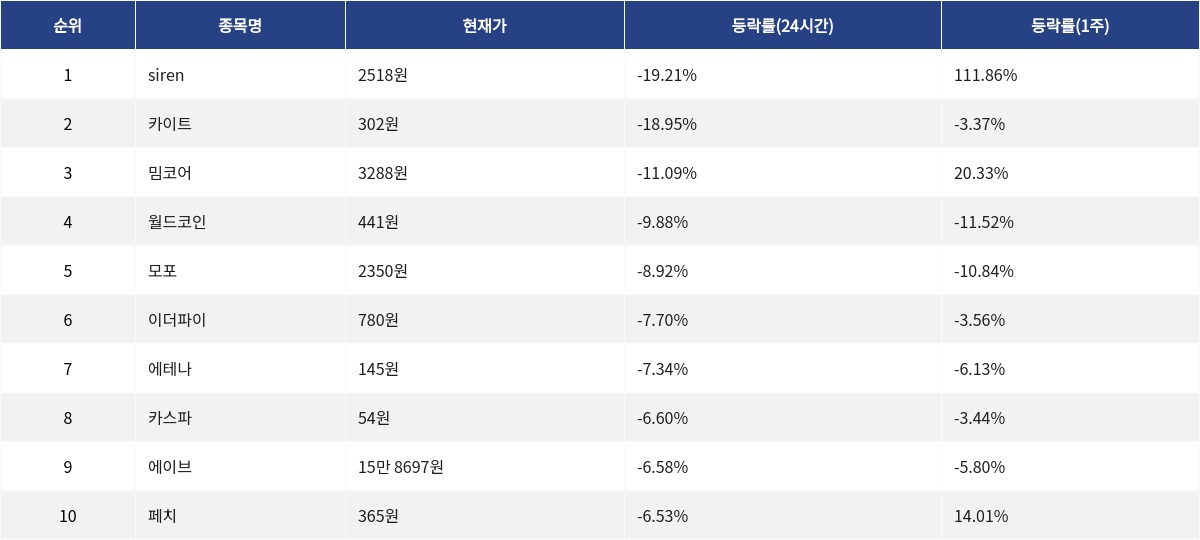 ▲자료제공=MetaVX