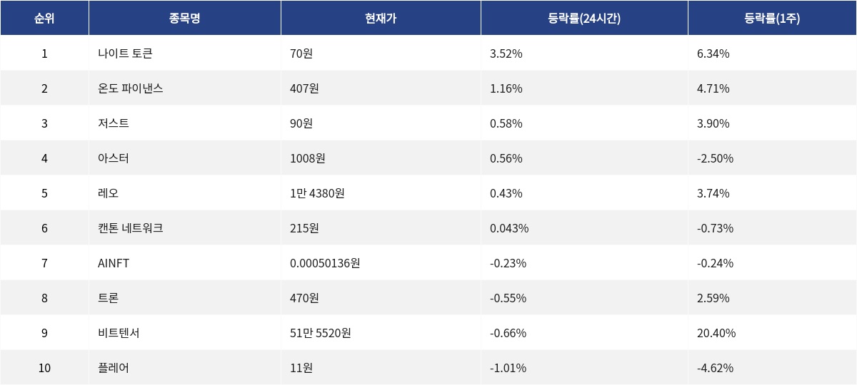 ▲자료제공=MetaVX