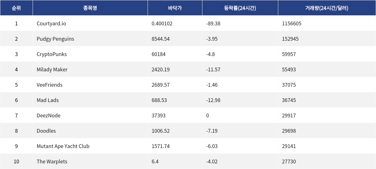 ▲자료제공=MetaVX