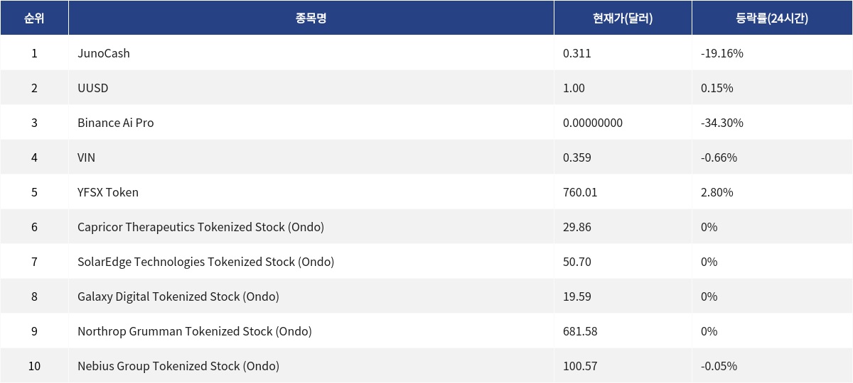 ▲자료제공=MetaVX