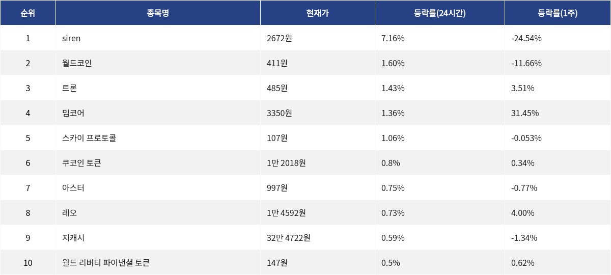 ▲자료제공=MetaVX