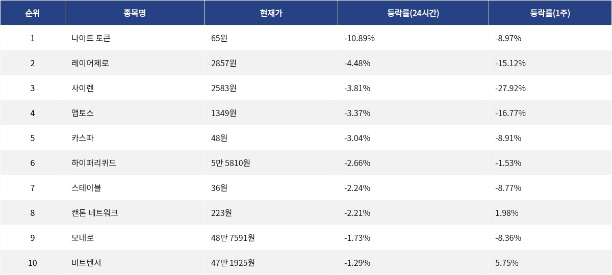 ▲자료제공=MetaVX