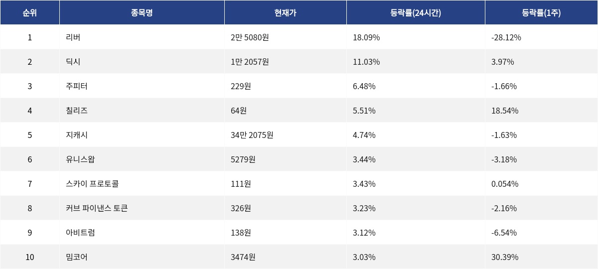 ▲자료제공=MetaVX