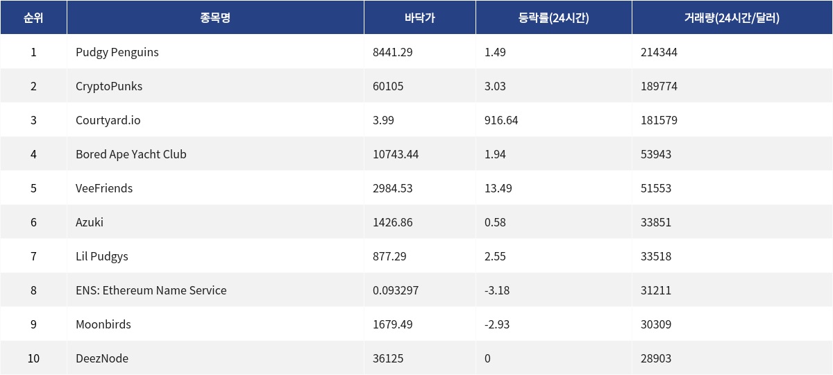▲자료제공=MetaVX