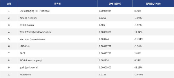 ▲자료제공=MetaVX