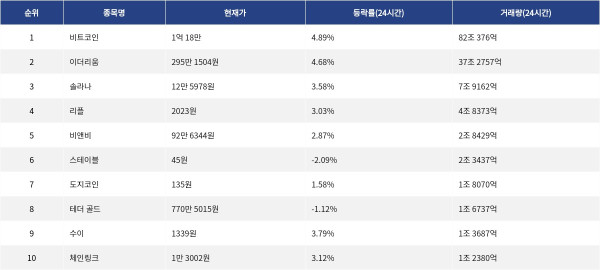 ▲자료제공=MetaVX