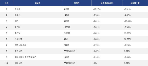 ▲자료제공=MetaVX