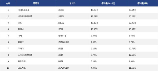 ▲자료제공=MetaVX
