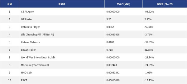 ▲자료제공=MetaVX