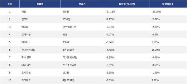 ▲자료제공=MetaVX