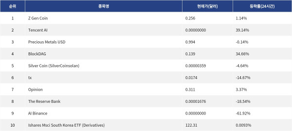 ▲자료제공=MetaVX
