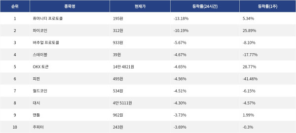 ▲자료제공=MetaVX