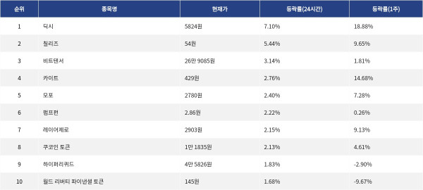 ▲자료제공=MetaVX