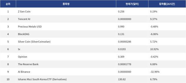 ▲자료제공=MetaVX