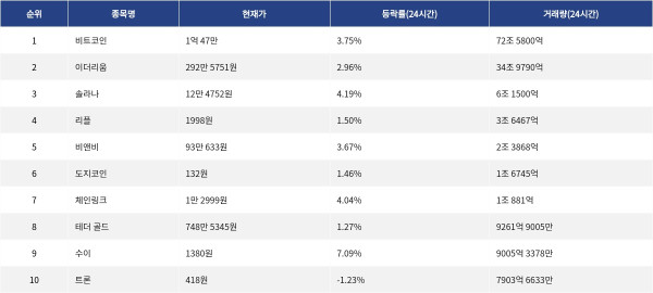 ▲자료제공=MetaVX