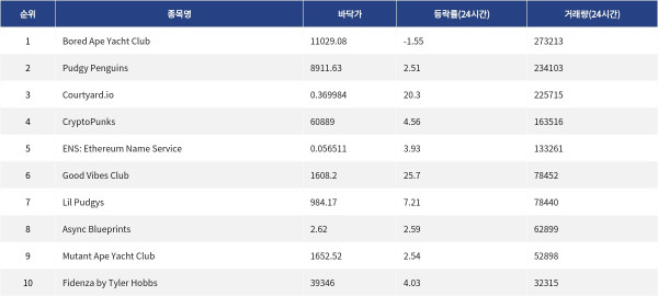 ▲자료제공=MetaVX