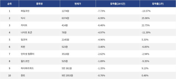 ▲자료제공=MetaVX