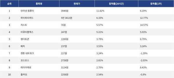 ▲자료제공=MetaVX