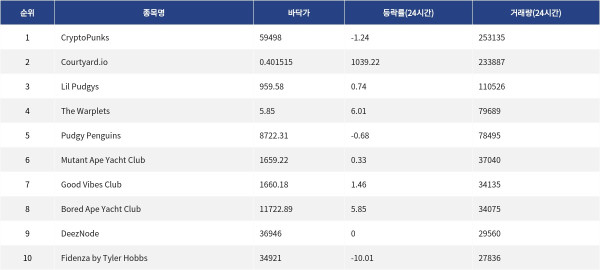 ▲자료제공=MetaVX