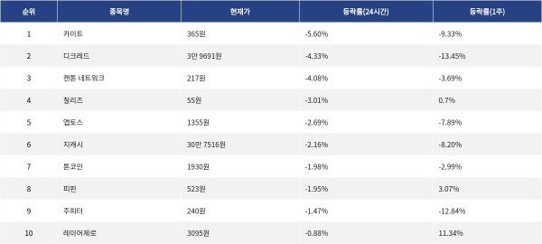 ▲자료제공=MetaVX