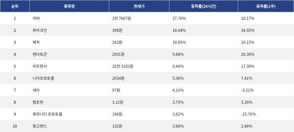 ▲자료제공=MetaVX
