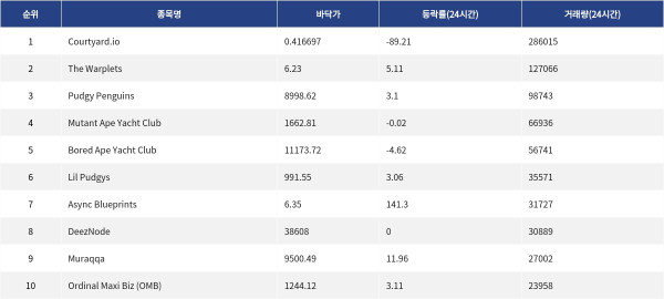 ▲자료제공=MetaVX
