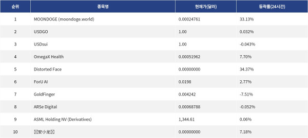 ▲자료제공=MetaVX