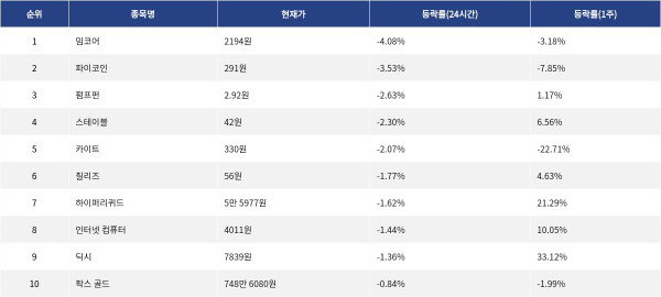 ▲자료제공=MetaVX