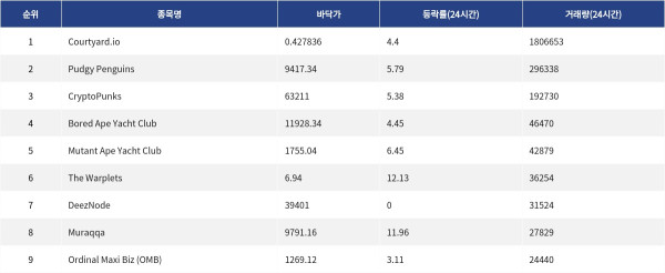 ▲자료제공=MetaVX