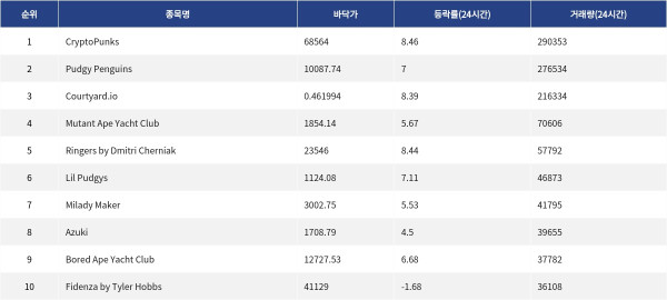 ▲자료제공=MetaVX