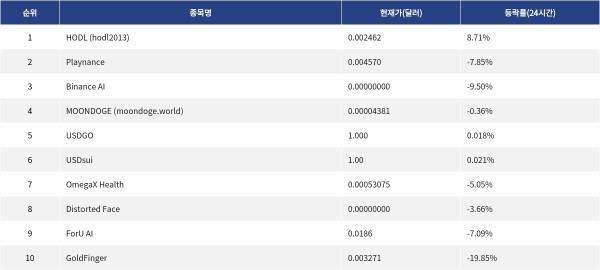 ▲자료제공=MetaVX