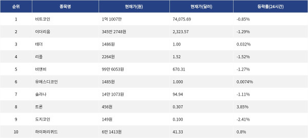 ▲자료제공=MetaVX