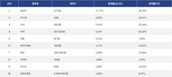 ▲자료제공=MetaVX