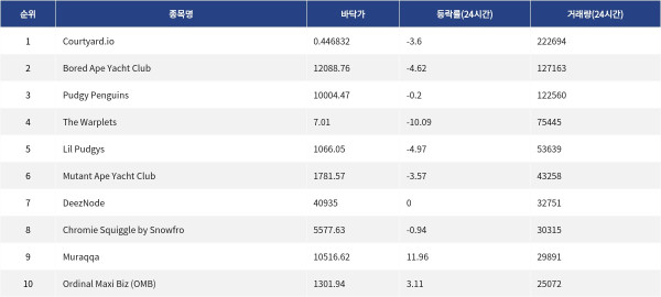 ▲자료제공=MetaVX