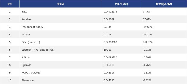 ▲자료제공=MetaVX