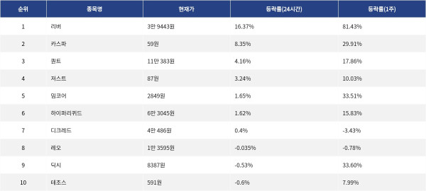 ▲자료제공=MetaVX