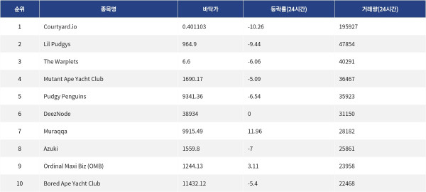▲자료제공=MetaVX
