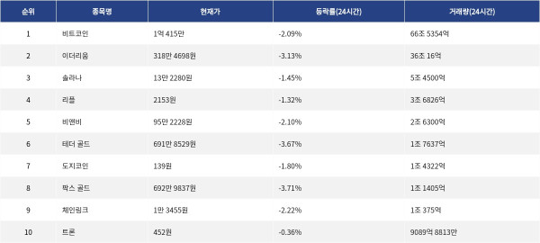 ▲자료제공=MetaVX