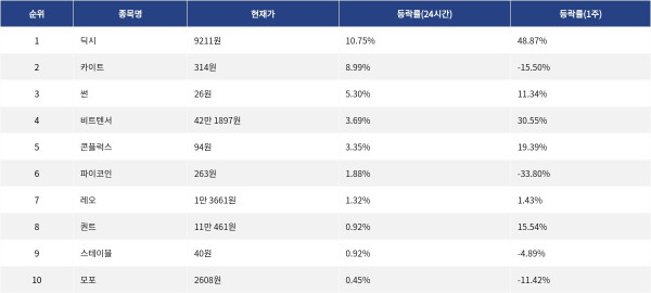 ▲자료제공=MetaVX