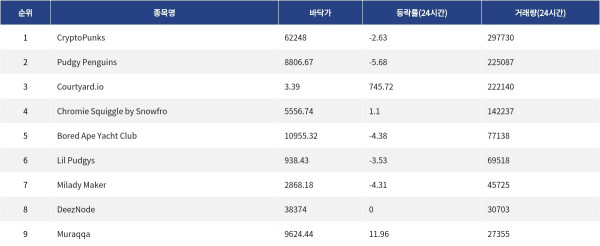 ▲자료제공=MetaVX