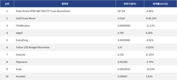 ▲자료제공=MetaVX
