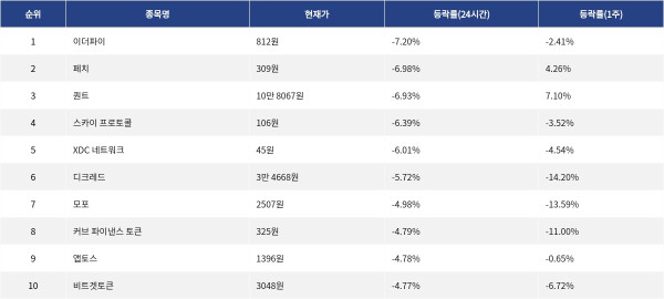 ▲자료제공=MetaVX