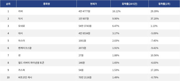 ▲자료제공=MetaVX