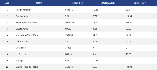 ▲자료제공=MetaVX
