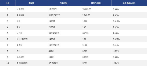 ▲자료제공=MetaVX