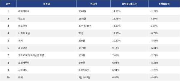 ▲자료제공=MetaVX