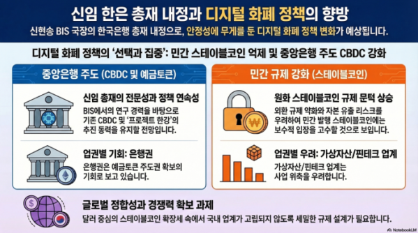 (구글 노트북LM)