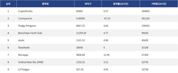 ▲자료제공=MetaVX