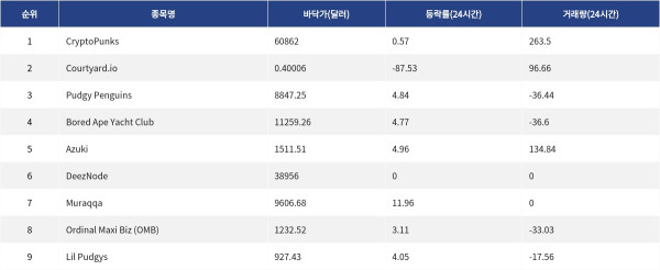 ▲자료제공=MetaVX
